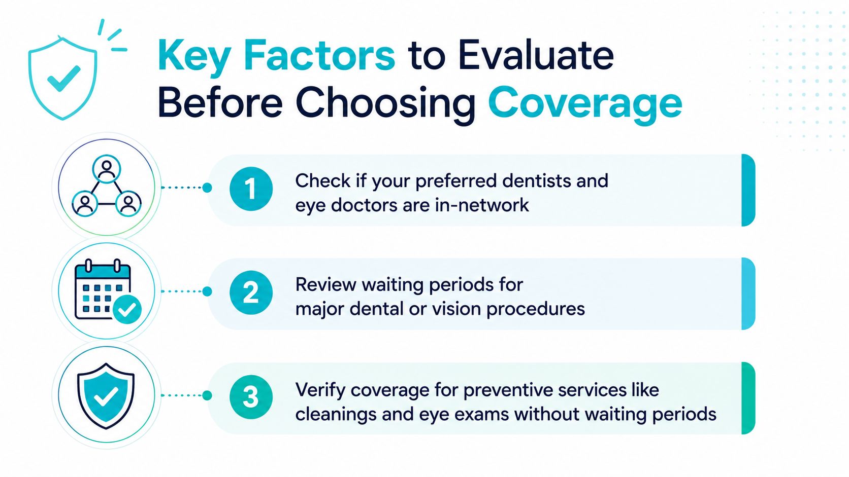 A guide listing three key factors to consider when choosing dental and vision insurance coverage plans.