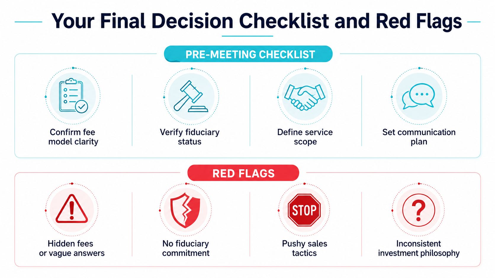 An infographic titled Your Final Decision Checklist and Red Flags, outlining pre-meeting steps and common warning signs.