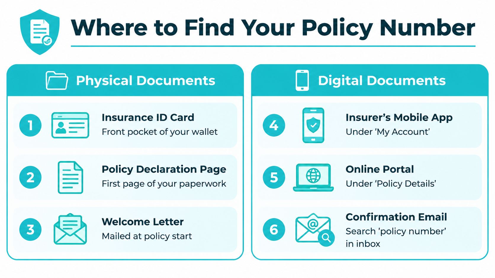 An infographic showing six common locations to find your insurance policy number on physical and digital documents.