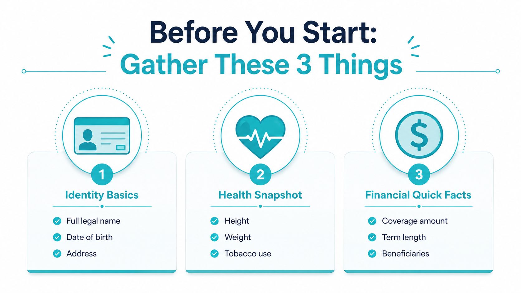An infographic titled Before You Start, listing three categories of information needed for an insurance application.