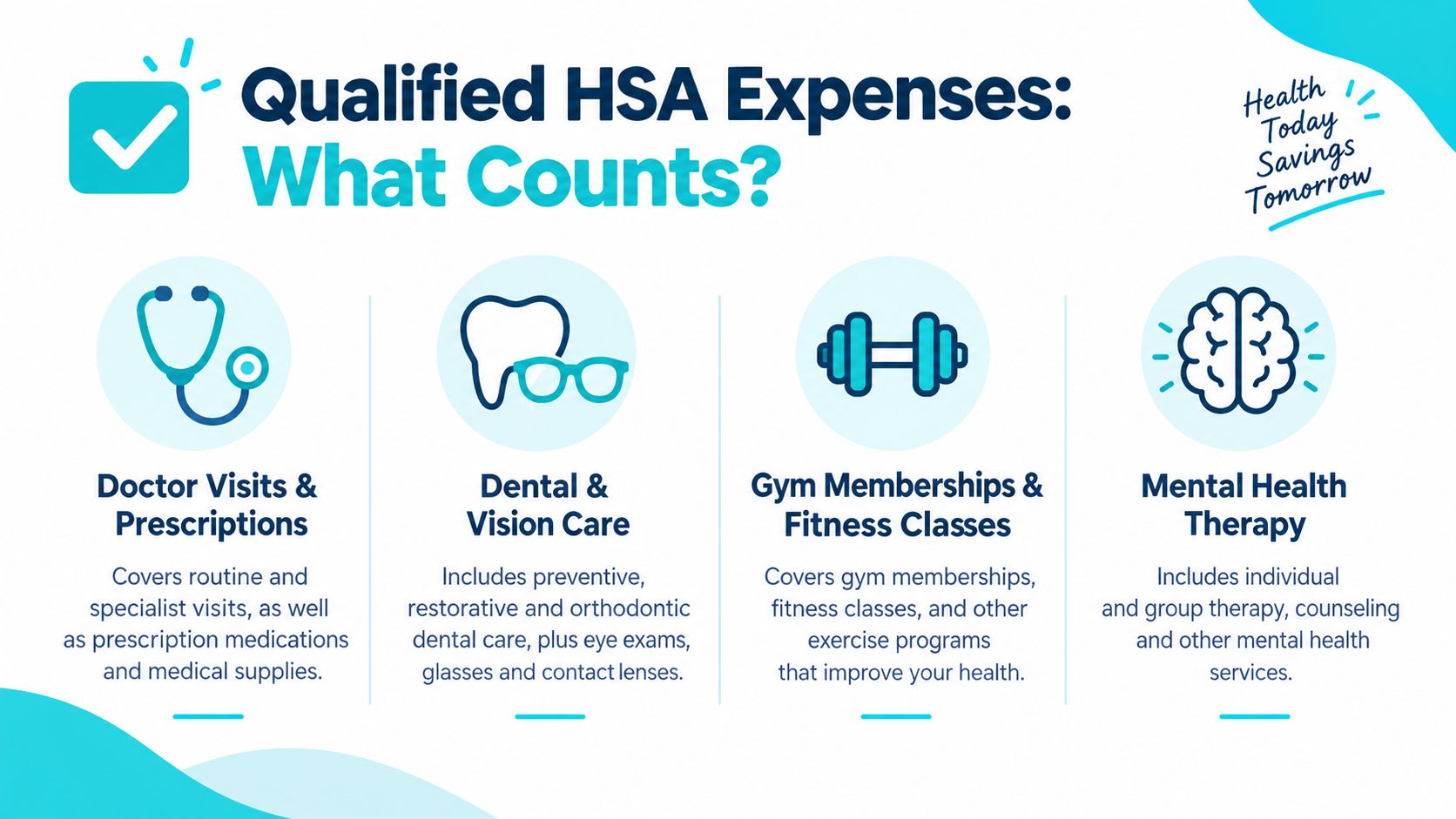 An infographic titled Qualified HSA Expenses: What Counts? illustrating eligible categories like doctor visits, dental, fitness, and therapy.