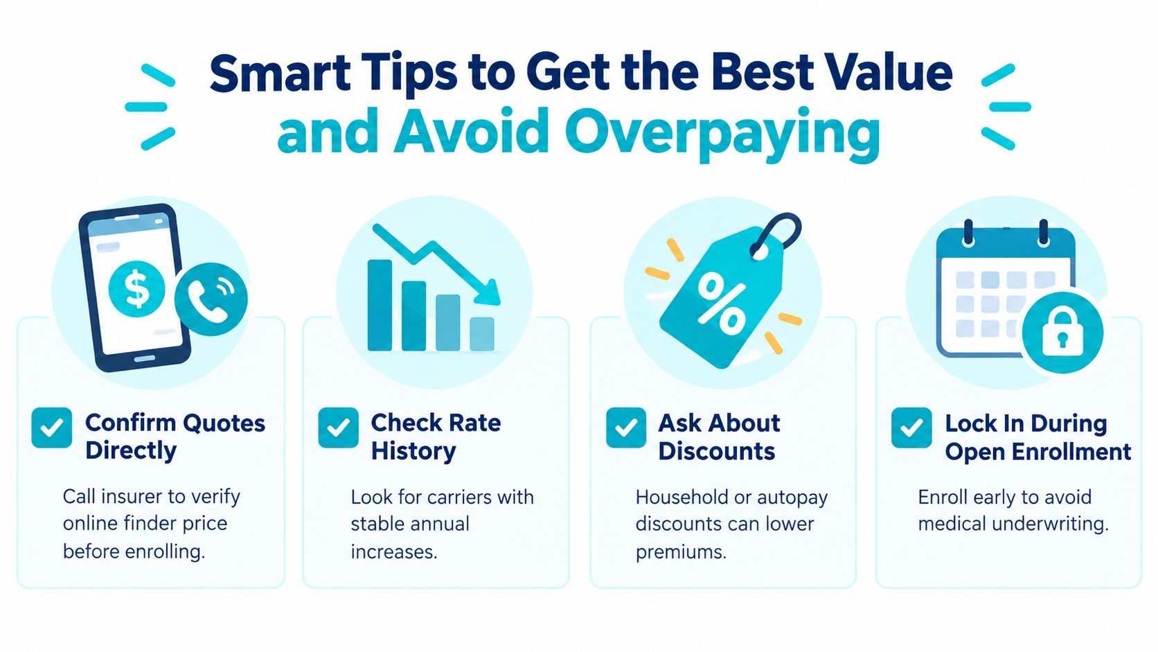 An infographic showing four smart tips to get the best value and avoid overpaying for insurance plans.