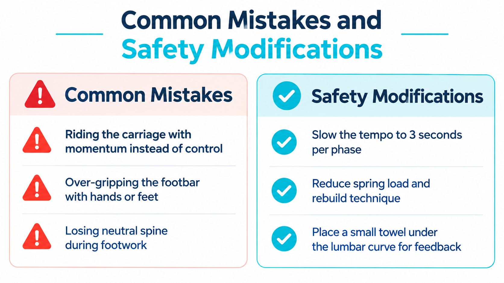 A chart listing common Pilates reformer mistakes alongside recommended safety modifications to improve exercise form and technique.
