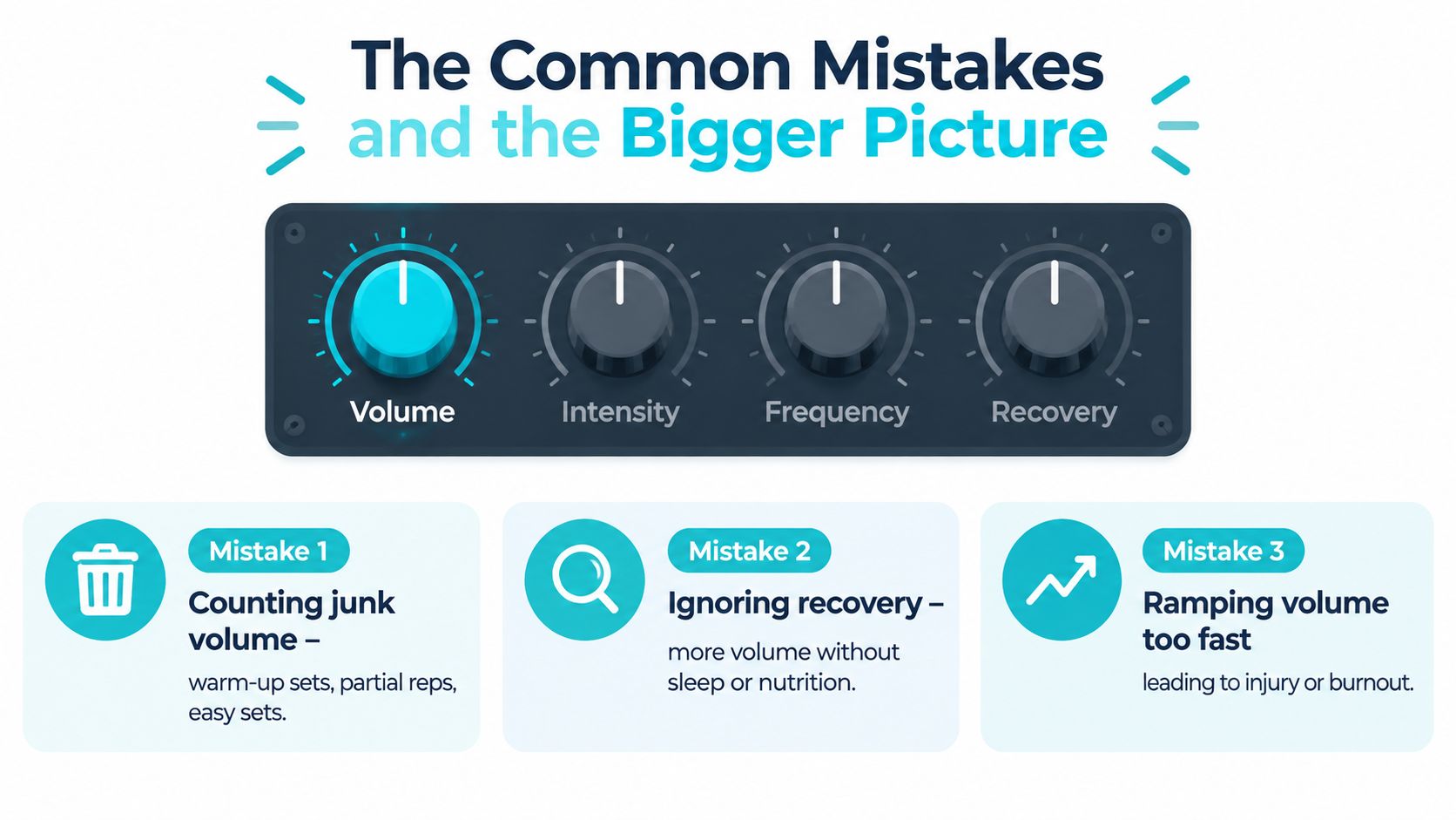 A diagram illustrating common fitness mistakes related to managing workout volume, intensity, frequency, and recovery.