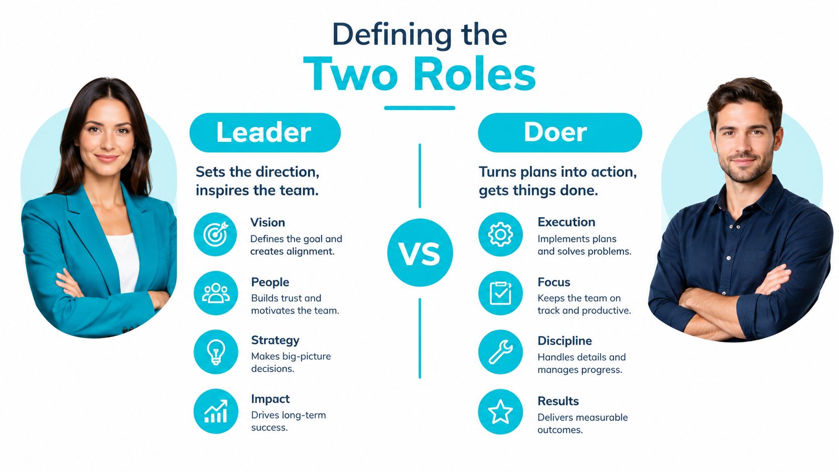 A diagram comparing the distinct responsibilities of a leader and a doer in professional settings.